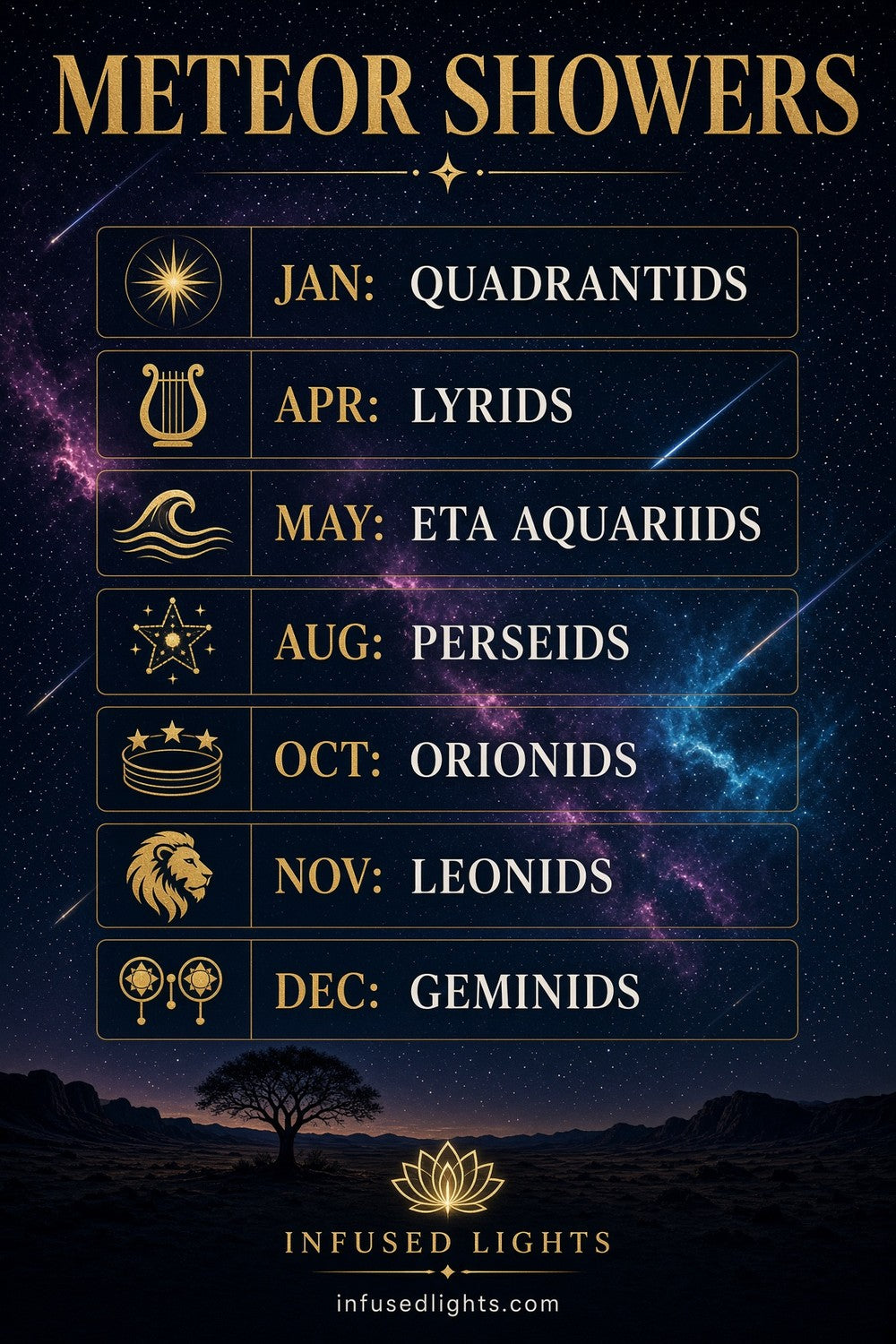 Meteor Showers Calendar: When to Look Up chart from Infused Lights