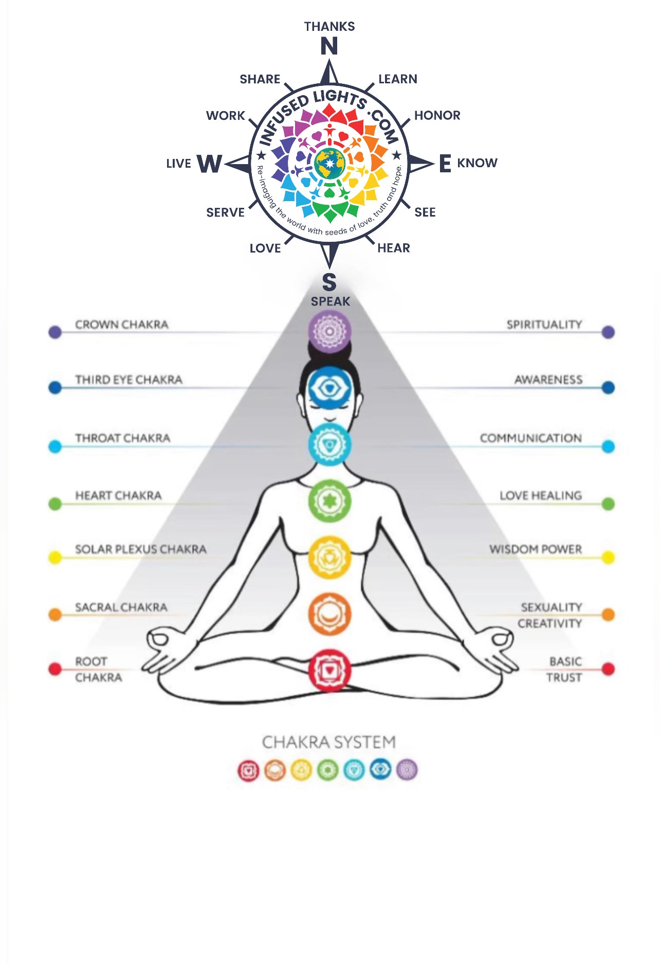 40 Day Divine Chakra Rebalancing